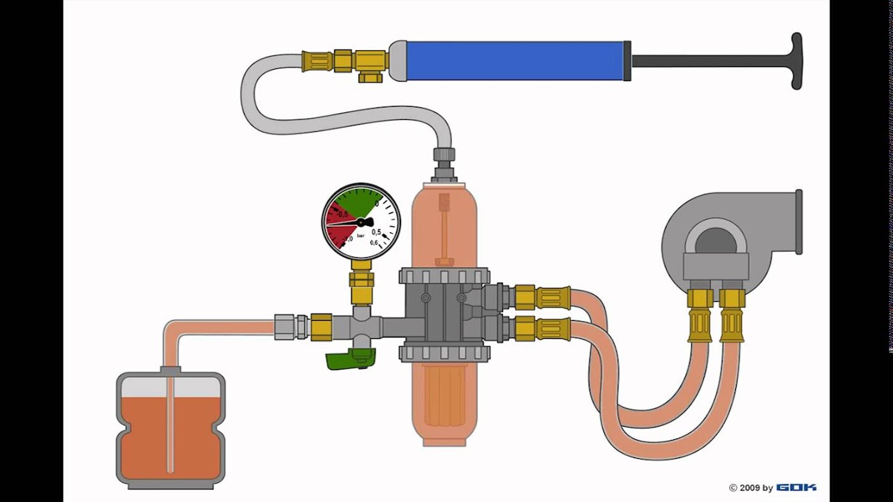 Heizölfilter-Entlüfterkombination Typ GS Pro-Fi 3, Filter, Industrieanlage, Ölfeuerungsanlagen
